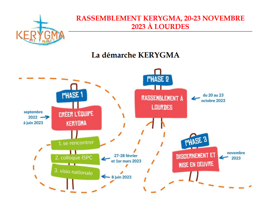 Rassemblement Kerygma, 20-23 novembre 2023 à Lourdes